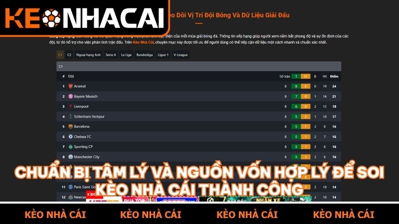 Lộ trình chuẩn bị hoàn hảo cho một đêm soi kèo Champions League đầy rực rỡ